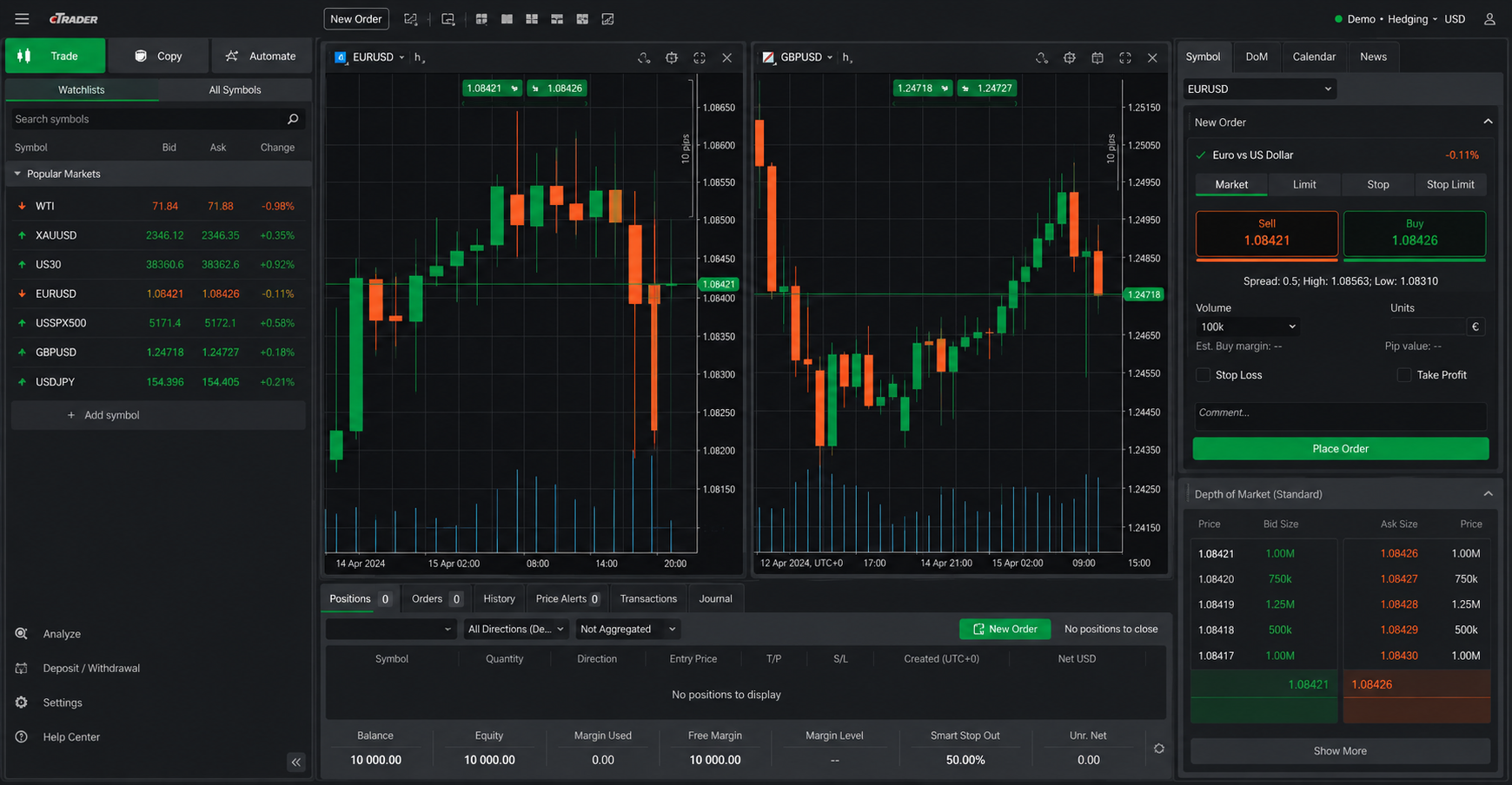 cTrader — platform ECN FxPro