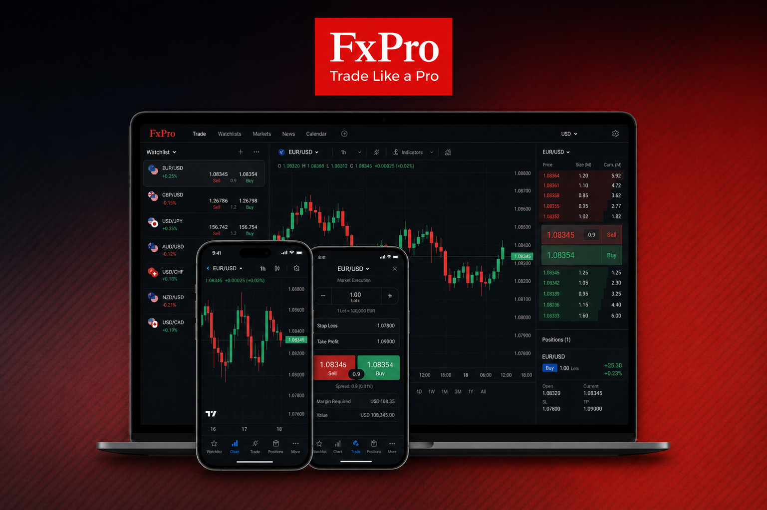FxPro Edge — platform proprietary