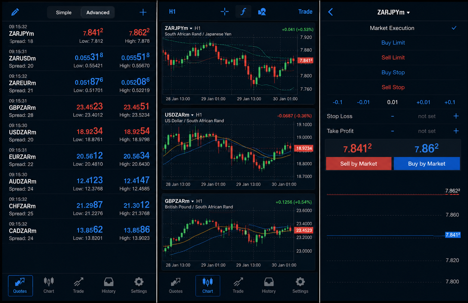 MetaTrader 4 — platform trading FxPro