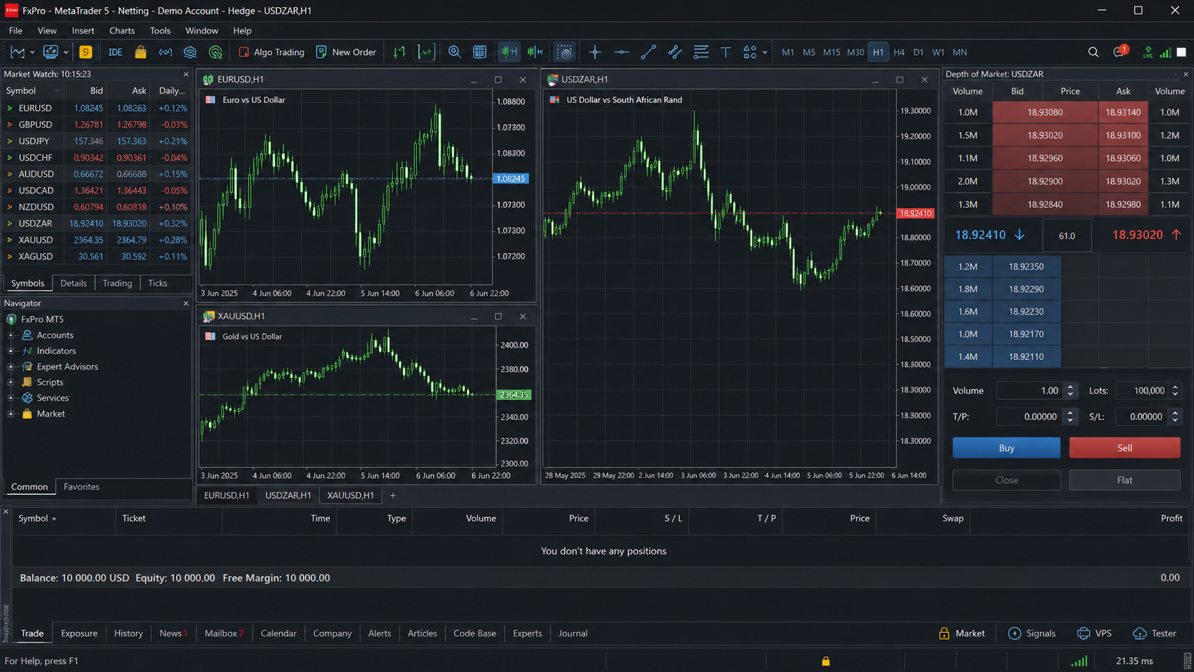 MetaTrader 5 — platform trading FxPro